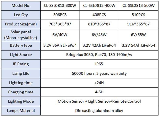 outdoor 300w 400w 500w all in one LED solar street light