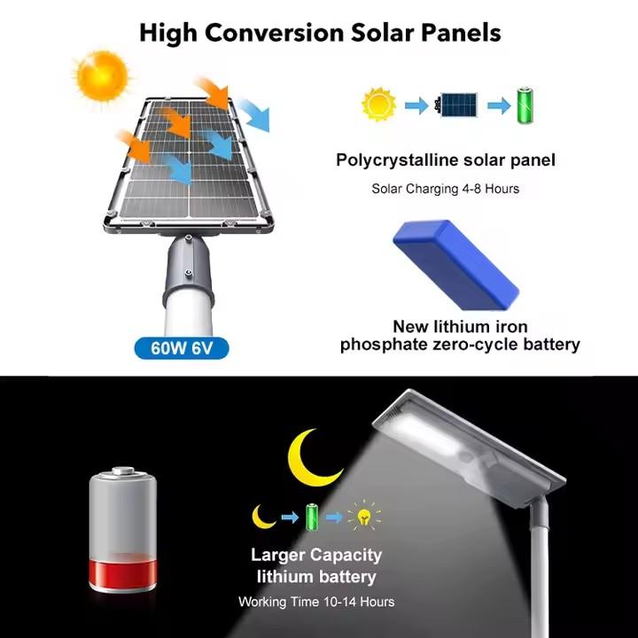 SSL0806 integrated solar street light with micorwave sensor