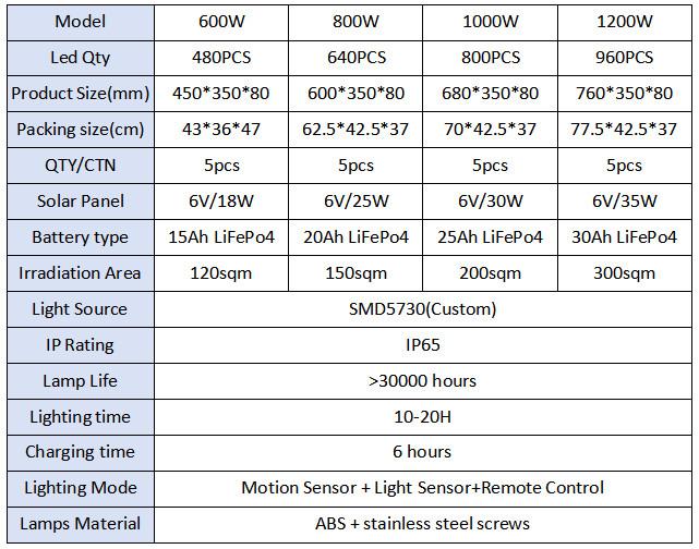 factory wholesale 180W 240W 300W 360W solar street light