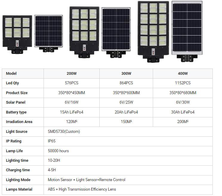 Engineering ABS all in one solar street light with remote controller