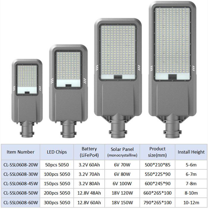 high lumen aluminum housing all in two solar street light