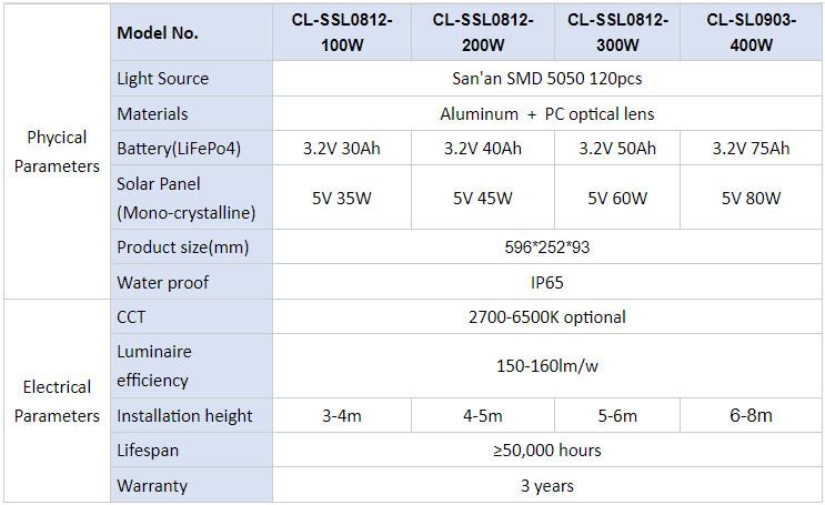 specification for SSL0812 All in two solar street light