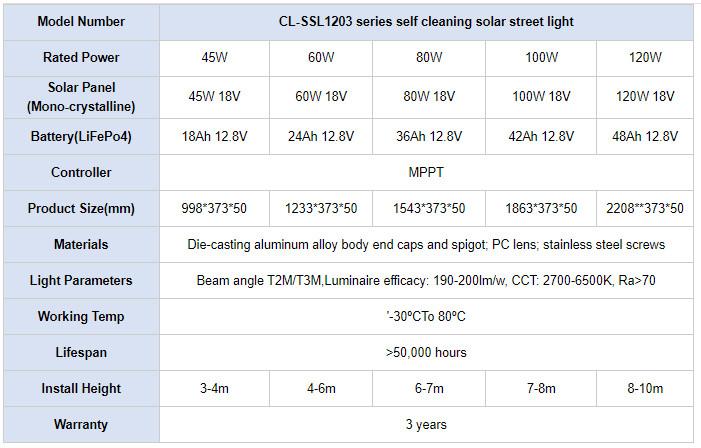 specification for auto sweeping solar street light